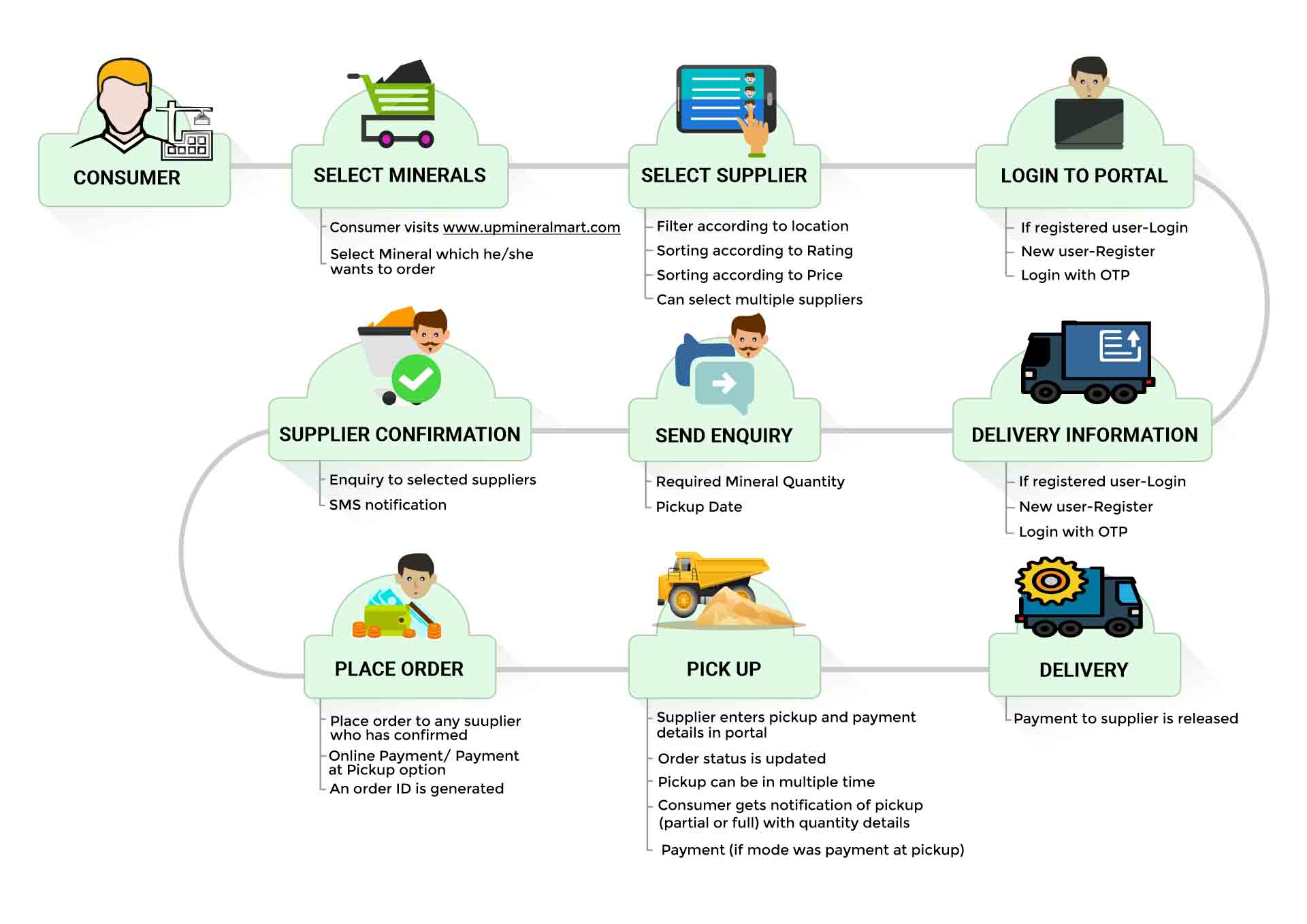 About UK MineralMART